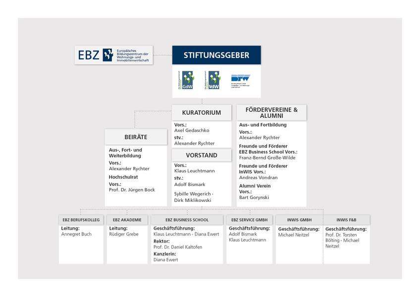EBZ Stiftungsübersicht