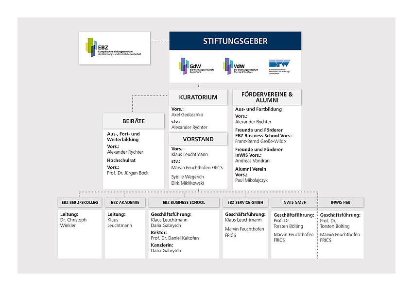 EBZ Stiftungsübersicht