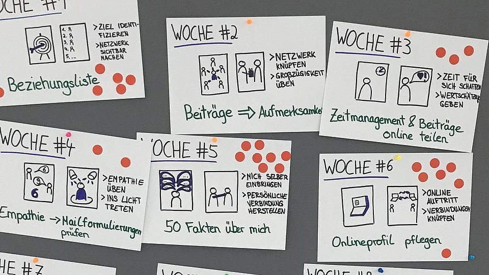 Wie abteilungsübergreifender und digitaler Austausch funktionieren kann - Erfolgreicher Pilot von Working out loud am EBZ Neue Methoden werden an der EBZ Akademie gerne in den eigenen Reihen getestet, um den Kunden aus gelebter Erfahrung berichten zu können – so auch mit WOL – Working Out Loud! Hier teilen wir mit Ihnen unsere Erkenntnisse, unsere Tipps zur Umsetzung und die Erfahrungswerte von Katharina Krentz, der Begründerin der deutschen Working Out Loud Bewegung in 2015.
